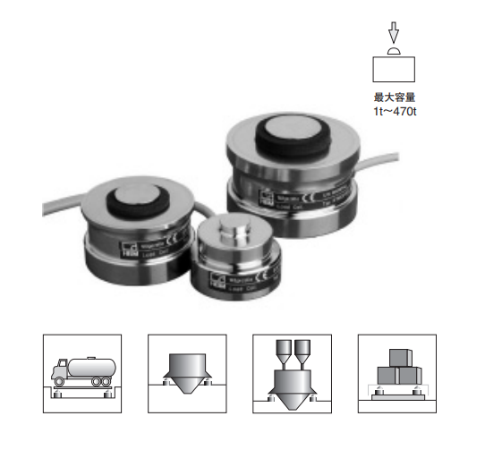 RTNC3/15t 1-RTNC3/15t德國(guó)HBM傳感器