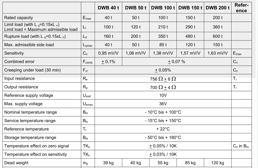 稱重傳感器DWB 40t