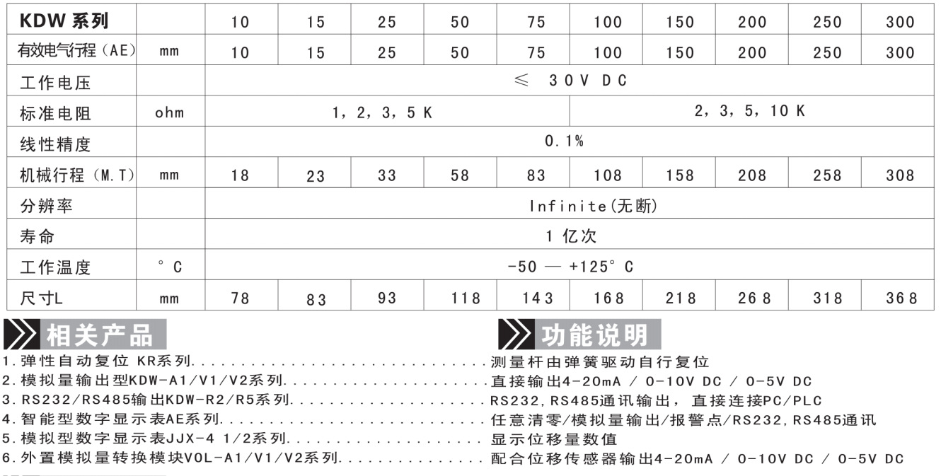 KDW-200-A1