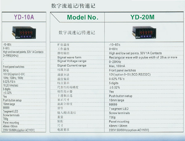 SETech YD-10A 數(shù)字流速記技術(shù)參數(shù)圖