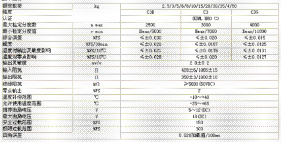 L6D-C3D-10KG-0.4B稱重傳感器技術(shù)參數(shù)圖