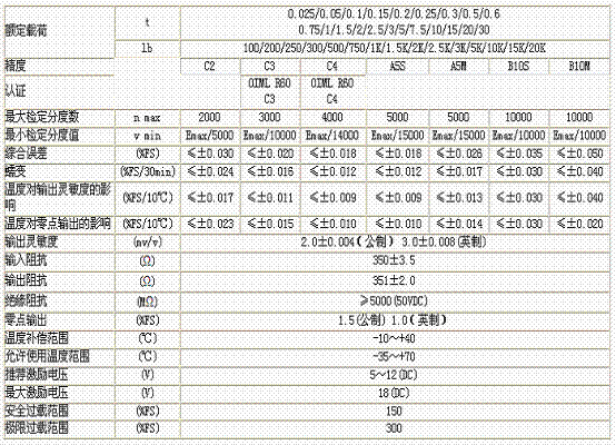 H3-C3-2T-6B稱重傳感器技術(shù)參數(shù)圖