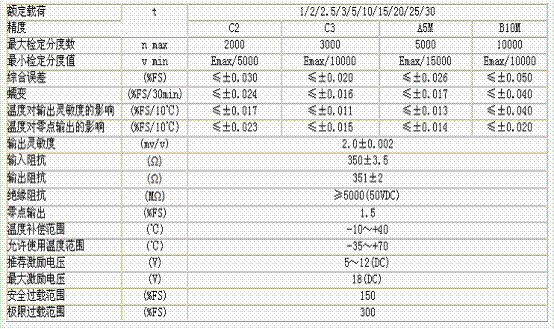 H8-C3-5.0t-4B6稱(chēng)重傳感器技術(shù)參數(shù)圖