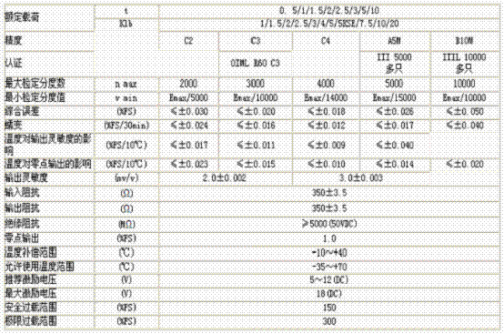 H8C-C3-2t-4B技術參數(shù)圖