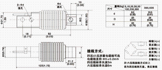 美國(guó)ZEMIC BM11-C3-20kg-3B6稱重傳感器