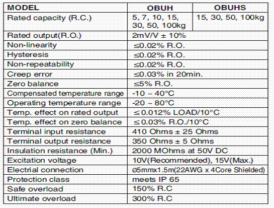 OBUH-100kg,OBUH-100kg稱(chēng)重傳感器OBUH-100kg技術(shù)參數(shù)