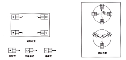 FW稱重模塊，稱重模塊FW-1.1t價格，F(xiàn)W-2.2t稱重模塊