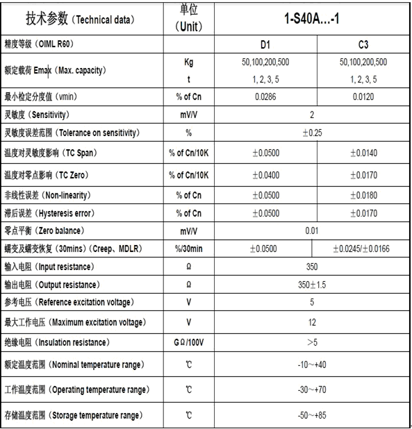  S40A/500KG 技術(shù)參數(shù)