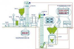 【配料混合系統(tǒng)】_配料混合系統(tǒng)_配料混合系統(tǒng)