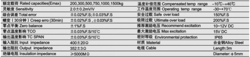 ILCB-300kg稱(chēng)重傳感器