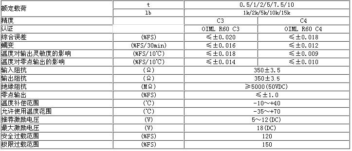 BM8G-C4-500kg-5B-SC