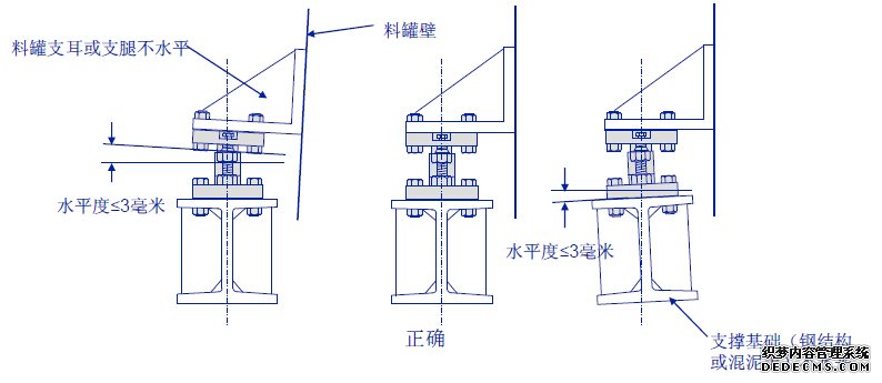 稱(chēng)重模塊安裝注意事項(xiàng)