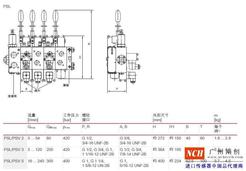 哈威 (HAWE)PSL、 PSV、 PSM 和 SL 型比例多路換向閥主要參數(shù)和尺寸