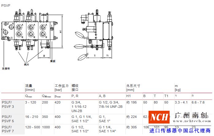 哈威 (HAWE)PSLF、 PSVF 和 SLF 型比例多路換向閥主要參數(shù)和尺寸