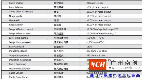 美國傳力SBT稱重模塊技術參數(shù)